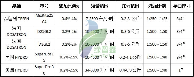 UG举世·(中国)官方网站 - 手机版APP下载