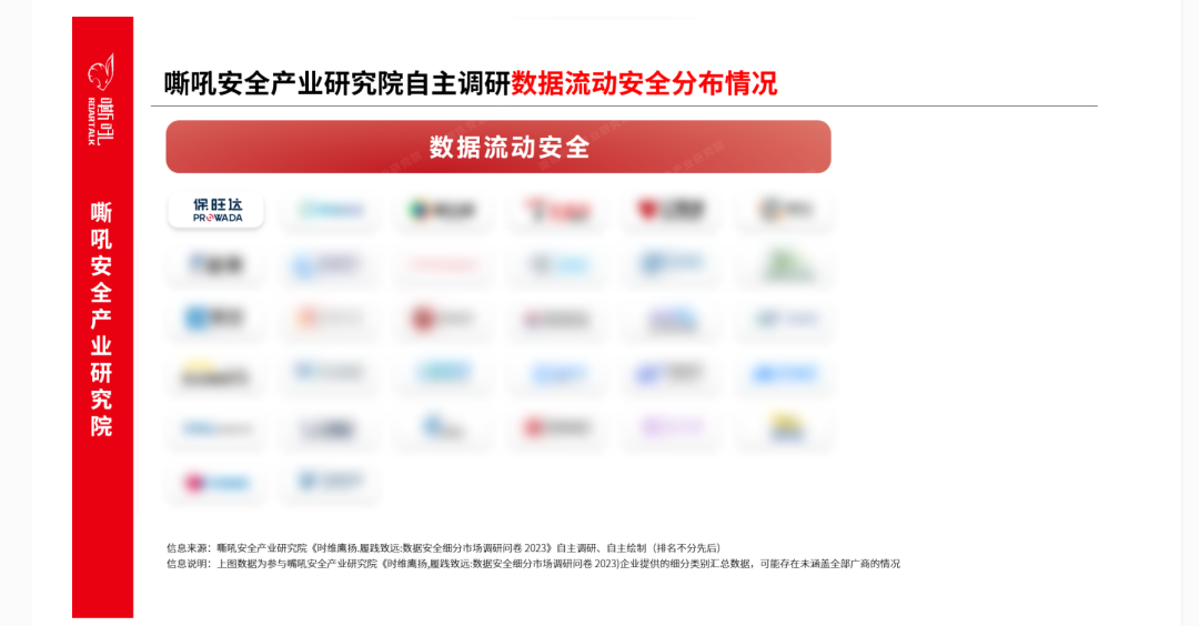 888集团电子游戏数据安全流量监测平台入选《嘶吼 数据安全细分市场之数据流动安全专题报告》典型推荐厂商 888集团电子游戏数据安全流量监测平台入选《嘶吼 数据安全细分市场之数据流动安全专题报告》典型推荐厂商