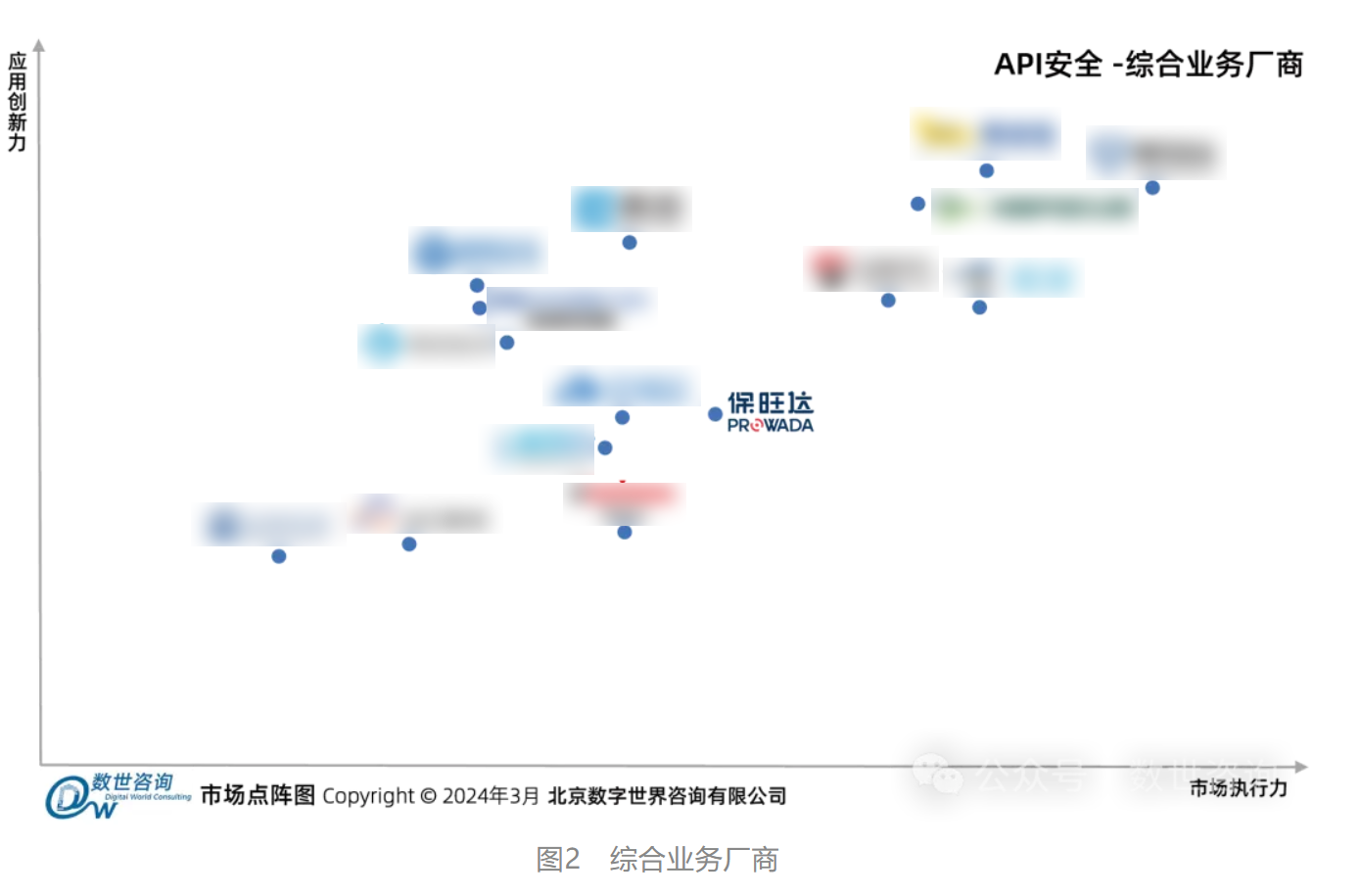 888集团电子游戏入选数世咨询《API安全市场指南》代表性厂商