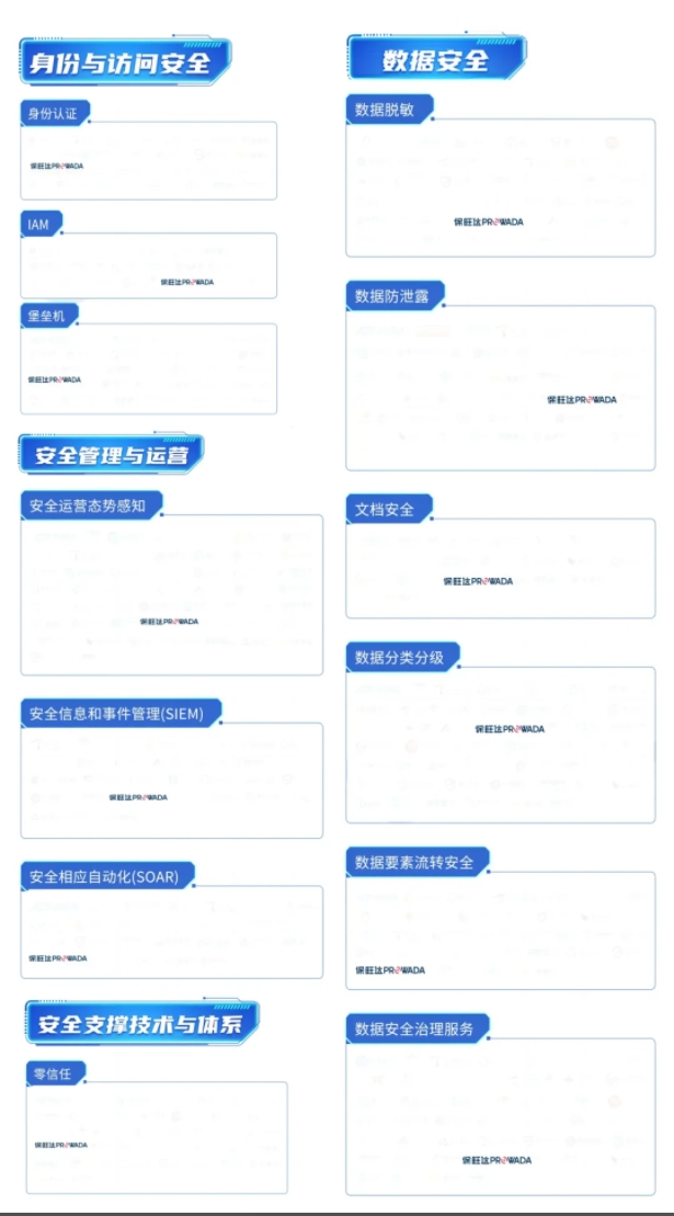 多领域布局，构建全方位数据安全体系｜888集团电子游戏入选信通院《数字安全护航技术能力全景图》多个细分领域